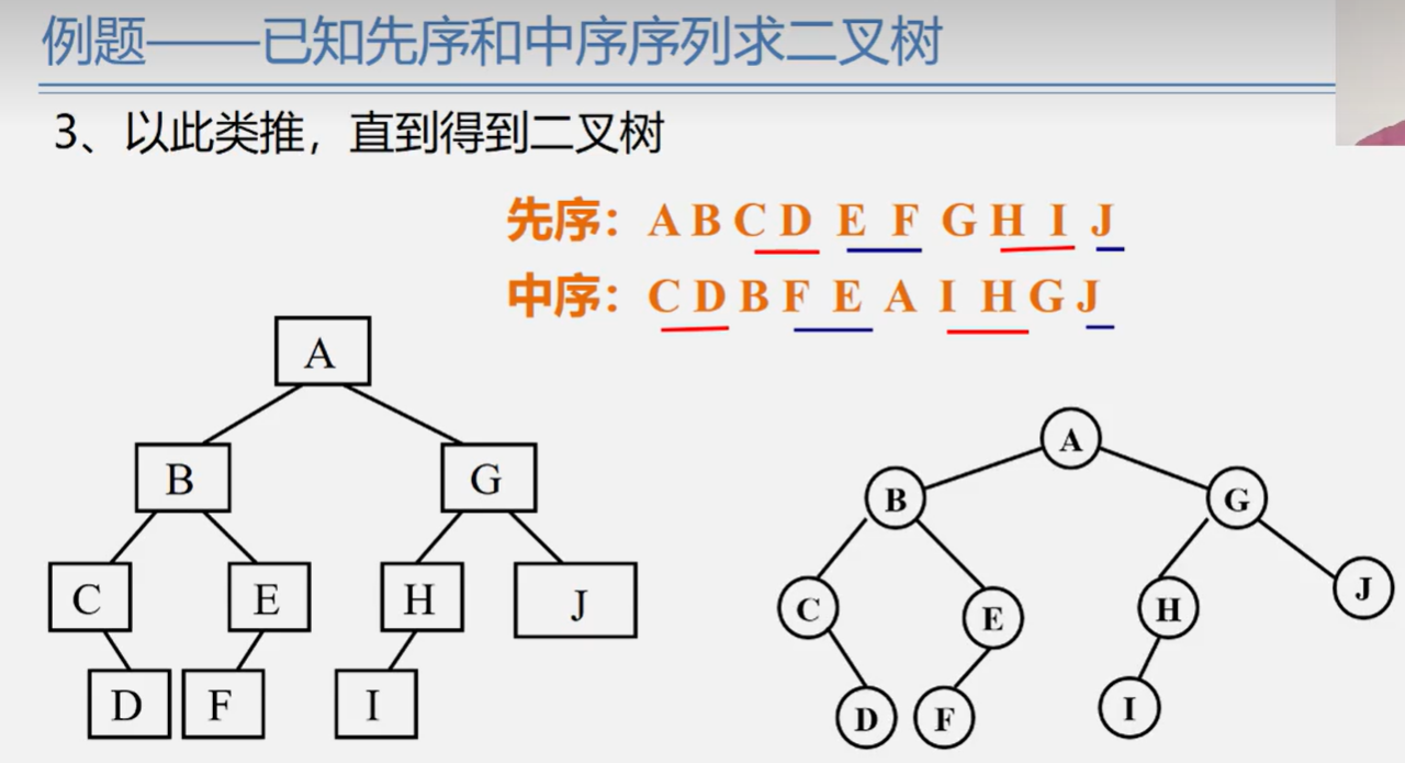 已知先序和中序序列求二叉树3